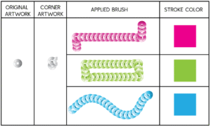 Comparison chart showing original sequin artwork, corner tile, applied brush, and resulting stroke color in Illustrator.