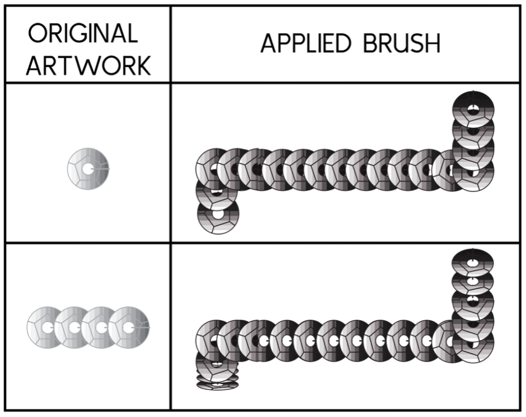 Side-by-side chart showing original sequin artwork and how it’s applied as a brush to create a decorative border.