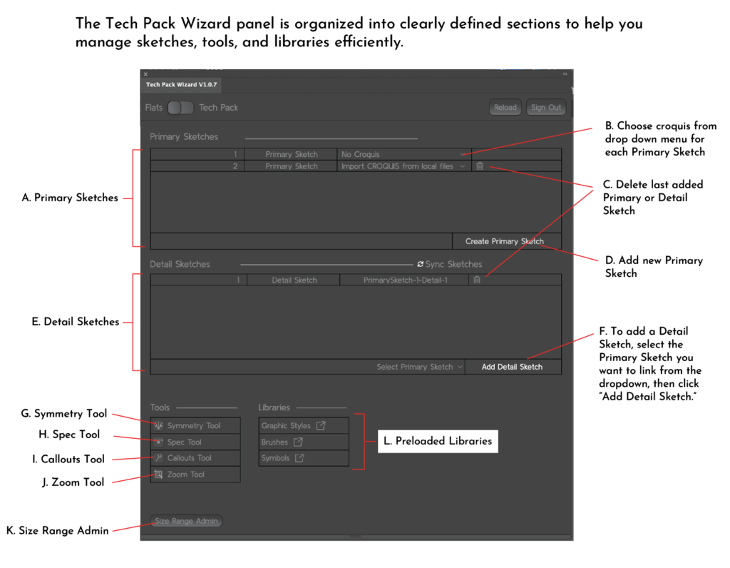 Tech Pack Wizard plugin interface with annotations highlighting each section